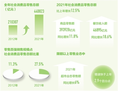 超市里的新變化(新時代畫卷)