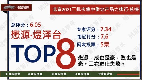 幸福里潤園總榜top1丨北京2021二批次產品力排行