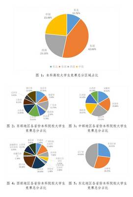 2020全國普通高校大學生競賽排行榜發(fā)布