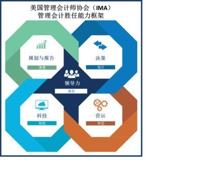 IMA發布管理會計勝任能力框架公開征求意見_其它_網