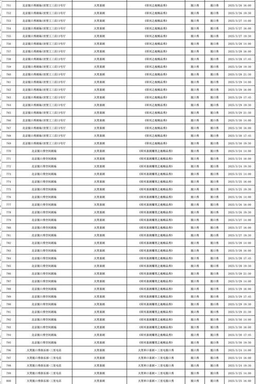 2025年3月24日 2025年3月30日北京商業演出信息新鮮 出爐