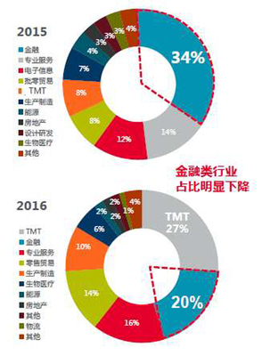 今年上海樓市大宗交易超1300億 95%由內資買家接手|樓市|上海|內資_新浪財經_新浪網