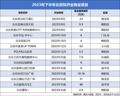 \xe5\xb9\xb4\xe4\xb8\xad\xe7\x9b\x98\xe7\x82\xb9 | \xe4\xbb\x8a\xe5\xb9\xb4\xe4\xb8\x8b\xe5\x8d\x8a\xe5\xb9\xb4\xef\xbc\x8c\xe5\x8c\x97\xe4\xba\xac\xe5\xb0\x86\xe6\x96\xb0\xe5\xa2\x9e14\xe5\xba\xa7\xe8\xb4\xad\xe7\x89\xa9\xe4\xb8\xad\xe5\xbf\x83!