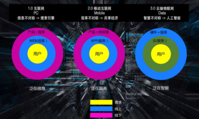 所有APP即將馬上消失?這家公司要用設計+AI創造新時代