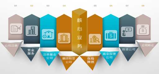 干凈:北京延慶金融信息服務殼公司轉讓