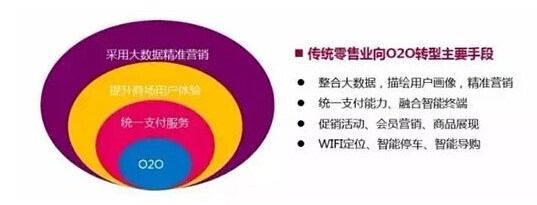 北京沁春匯社區(qū)MALL今年開業(yè) 全業(yè)態(tài)+一站式+互聯(lián)網(wǎng)改變西三旗商業(yè)格局