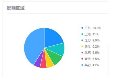 騰訊電腦管家預警:警惕以破解激活工具為傳播載體的新型木馬家族
