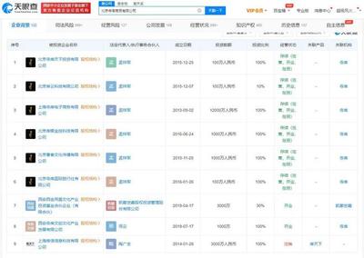 寺庫北京總部疑似跑路,盤點寺庫商業版圖