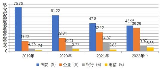 通達海(301378)精準發力"智慧法院"信息化 電子政務大有可為
