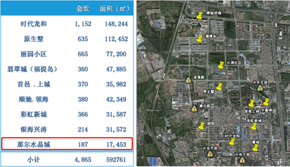 全聯房地產商會商業地產工作委員會