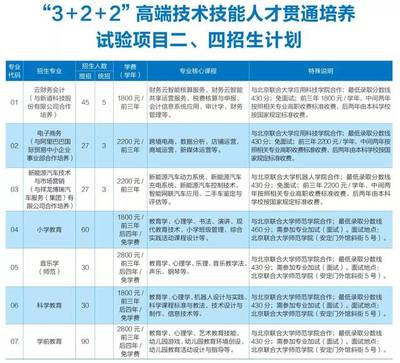 報考北京市商業學校--美麗青春綻放 逐夢精彩未來