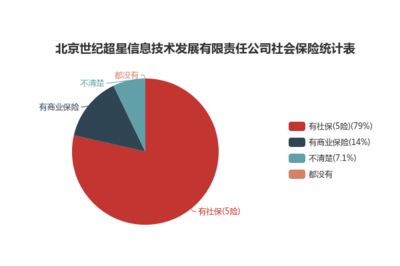 北京世紀(jì)超星信息技術(shù)發(fā)展有限責(zé)任公司工資福利待遇怎么樣?從9方面為你解讀 - 職朋職業(yè)圈