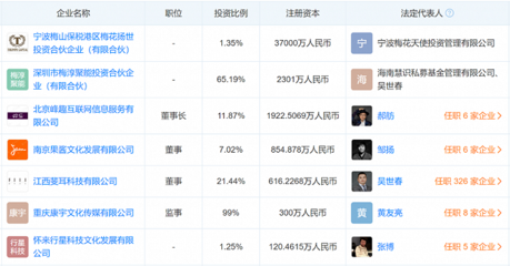 章子怡汪峰離婚:商業版圖曾經涇渭分明,今后繼續"獨自美麗"