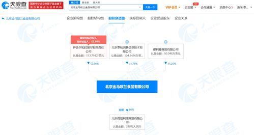 便利蜂商貿投資北京金馬歐蘭食品