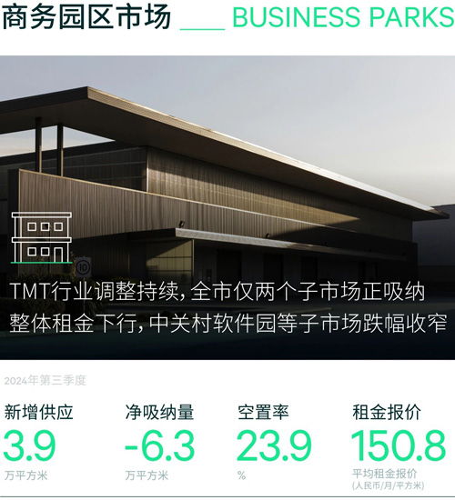 2024年第三季度北京房地產(chǎn)市場回顧