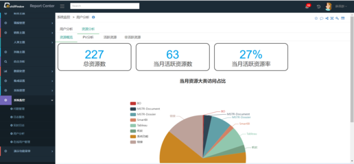 德昂信息-產品|BI平臺||德昂信息技術(北京)|BI數據可視化|企業數字化轉型|BI產品及服務|商業智能|商務智能