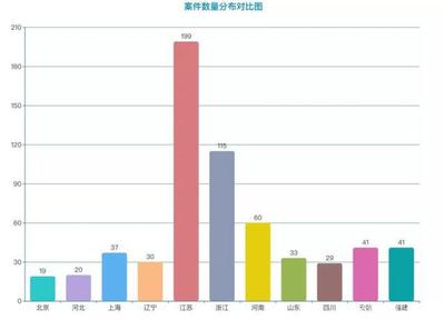 數據公司能否與侵犯公民個人信息罪“擦肩而過”?