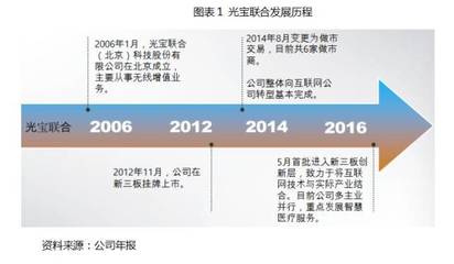 【價值大賽獲獎研報】【光寶聯合430165】: 多元業務拓展促轉型升級,醫養家居與商業智慧比翼齊飛