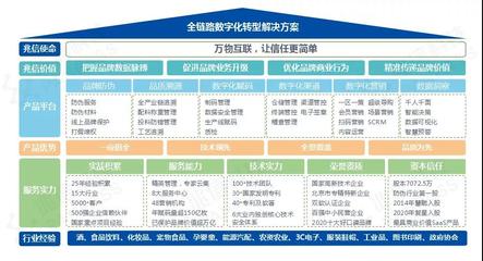 兆信科技再獲殊榮 2021年入選北京市中小企業百強
